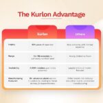 Kurlon Ortho Natural - Image 4